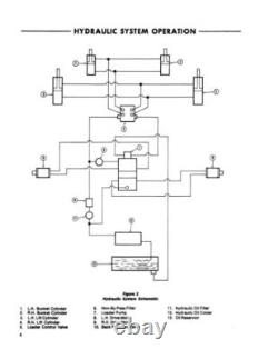 Ford New Holland CL30, CL40 Compact Loader Service Manual Repair Shop Book