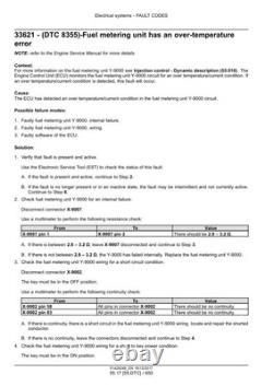 New Holland W130D, W170D Stage IV Wheel Loader Service Manual Repair Shop Book