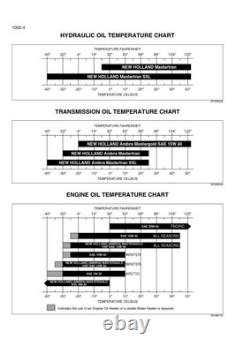 New Holland W170B Wheel Loader Service Manual Repair Shop Book